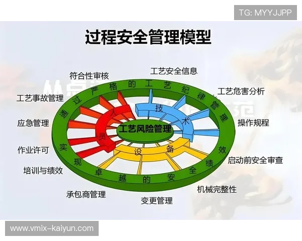 生命周期管理理念导入，延长技术设备使用年限