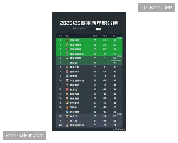 西甲联盟公布三月最佳进球与最佳扑救候选名单